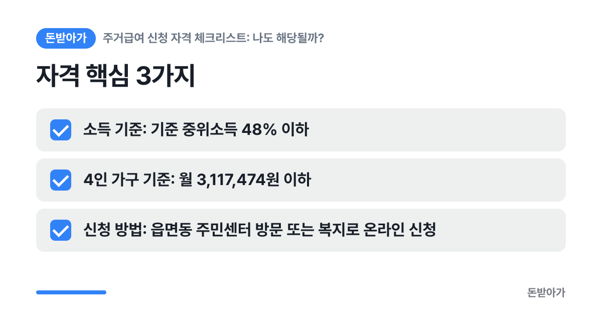 자격 핵심 3가지 카드: 소득 기준: 기준 중위소득 48% 이하 / 4인 가구 기준: 월 3,117,474원 이하 / 신청 방법: 읍면동 주민센터 방문 또는 복지로 온라인 신청