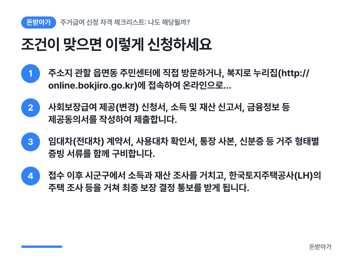 조건이 맞으면 이렇게 신청하세요 요약 카드: 주소지 관할 읍면동 주민센터에 직접 방문하거나, 복지로 누리집(http://online.bokjiro.go.kr)에 접속하여 온라인으로…, 사회보장급여 제공(변경) 신청서, 소득 및 재산 신고서, 금융정보 등 제공동의서를 작성하여 제출합니다., 임대차(전대차) 계약서, 사용대차 확인서, 통장 사본, 신분증 등 거